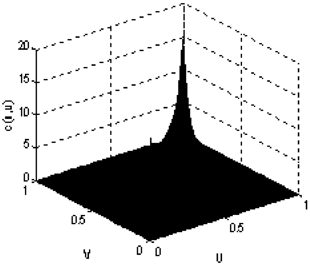 A Method of Dynamic Economic Dispatch of Power System Considering the Correlation of Multiple Wind Farms