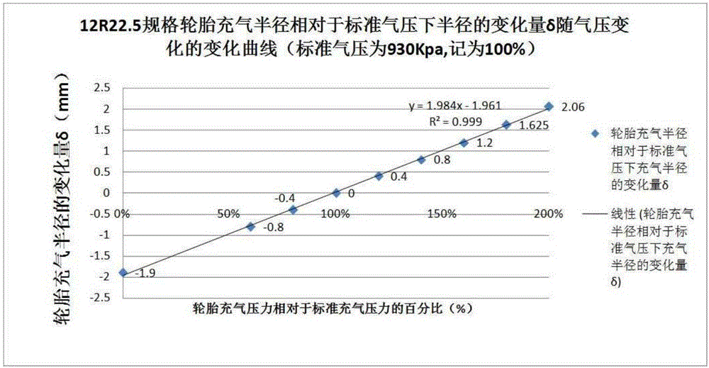 Method and system for detecting tire dynamic vertical load during traveling period of vehicle