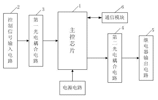 Controller used in spiral-flow desilting technology