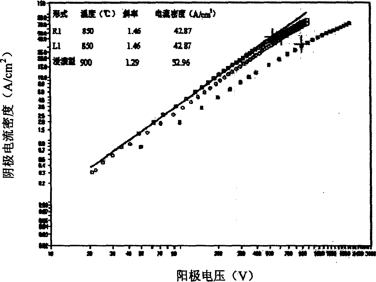 Production for powdery diffused cathode base material containing scandium