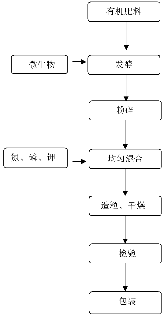 Rice biological fertilizer and production method thereof