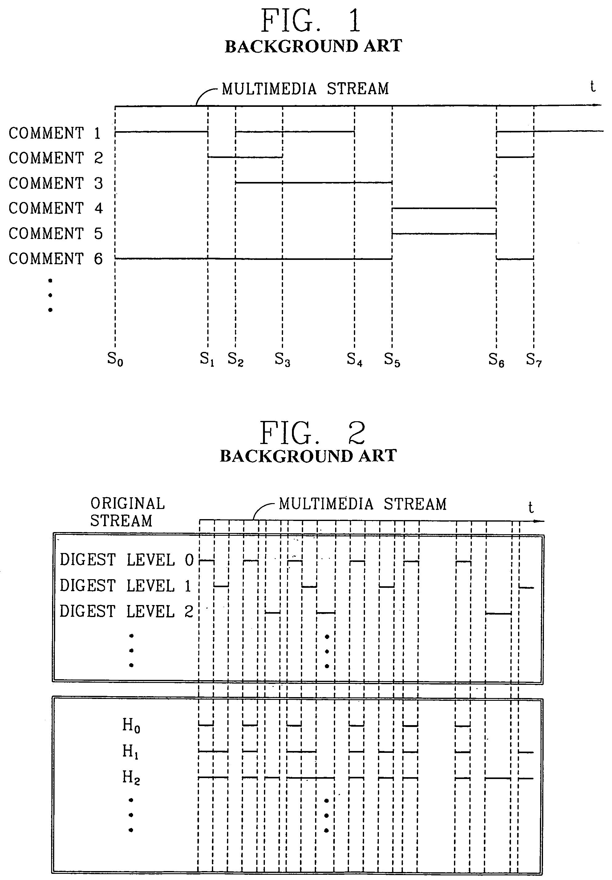 Method for providing user-adaptive multi-level digest stream