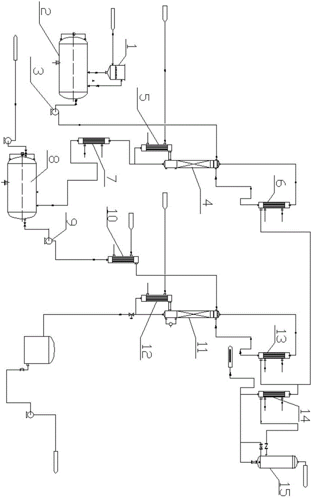 Preparation method of anhydrous hydrogen chloride