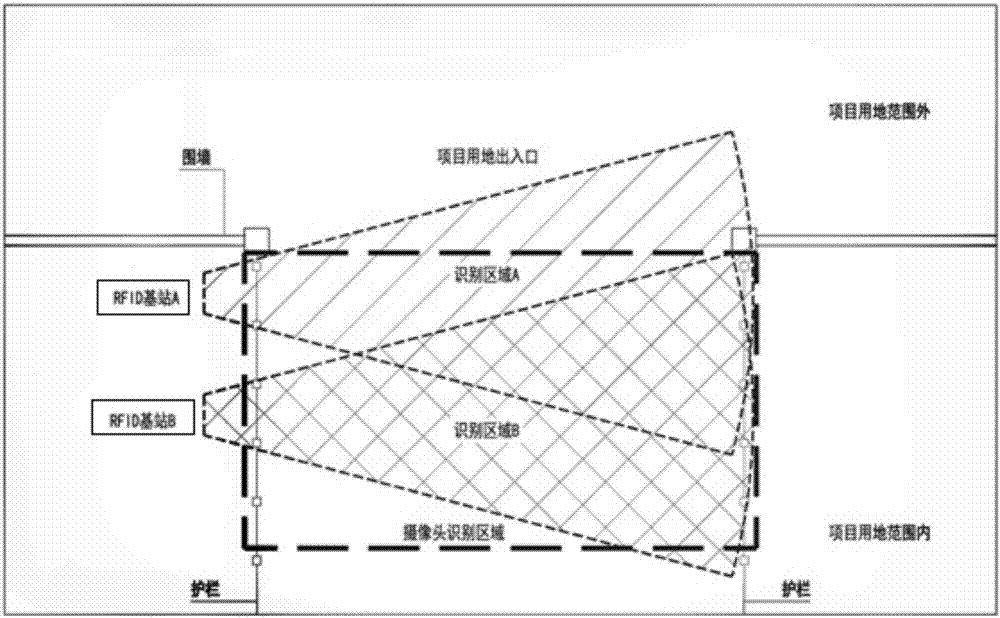 Intelligent construction management system based on IOT (Internet of Things)