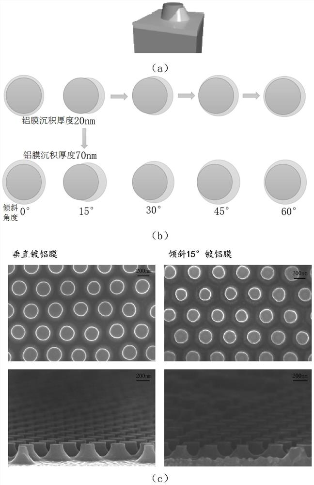 Preparation method of three-dimensional asymmetric metal-medium functional nano array structure