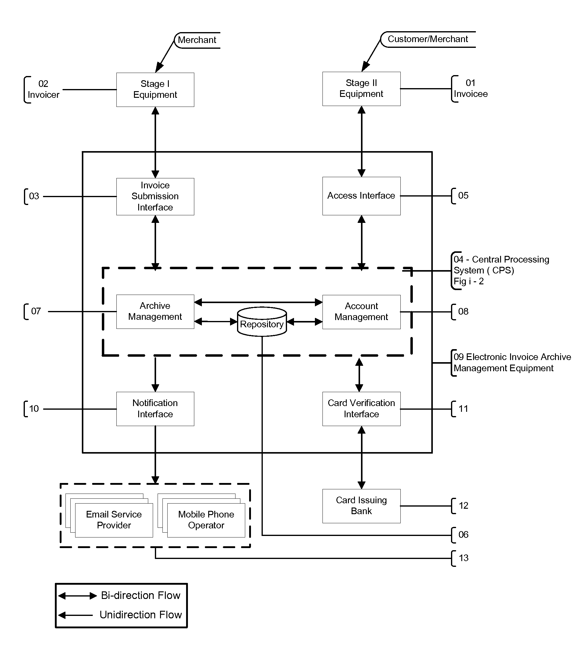 Electronic Invoice Generation, Storage, Retrieval and Management system