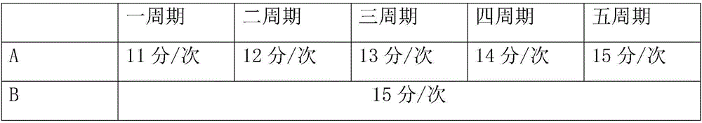 Dynamic respiration guidance instrument and working method thereof