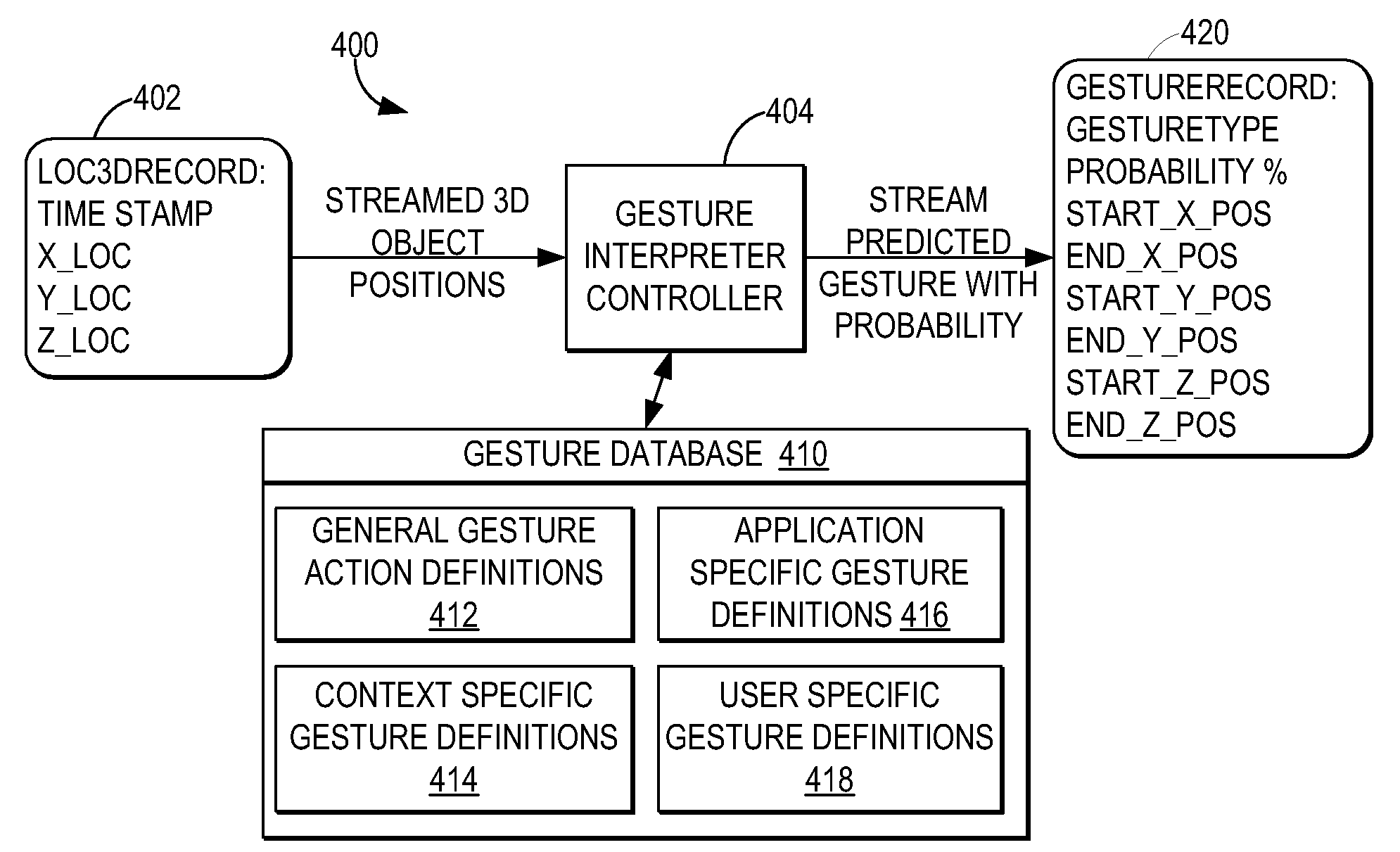 Informing a user of gestures made by others out of the user's line of sight