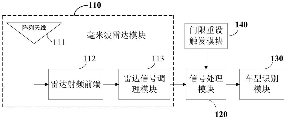 Vehicle identification device, roadside unit and method for etc system