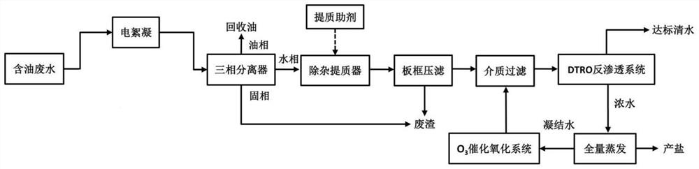 Treatment method for destabilization three-phase separation of emulsified oil-in-water oily wastewater