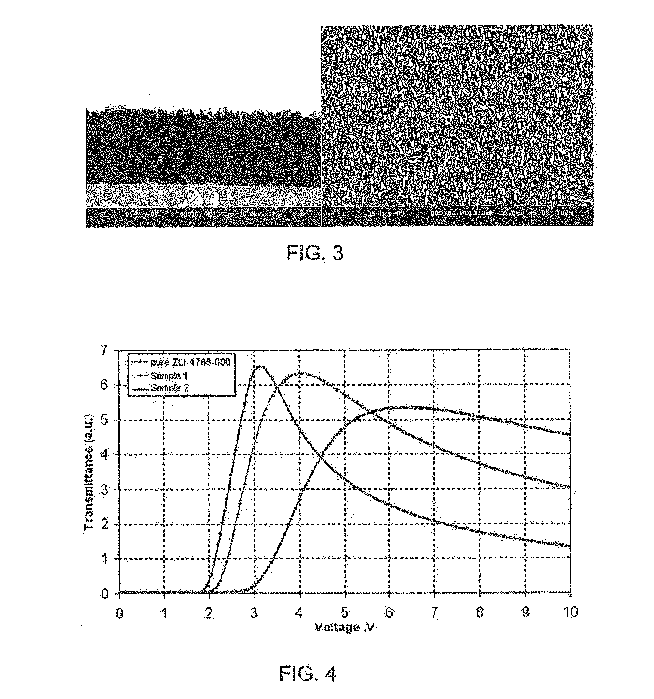 Fast-switching surface-stabilized liquid crystal cells