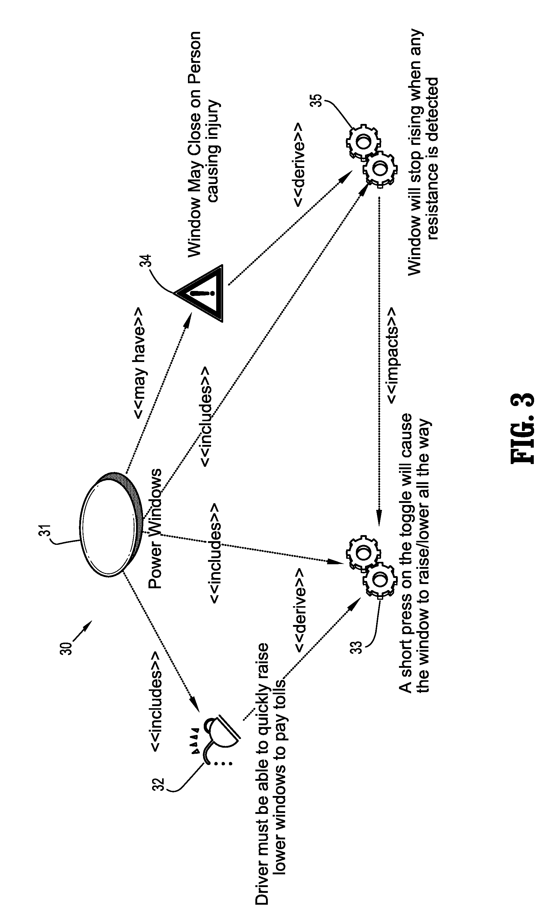 System and method for specifying functional and non-functional requirements for a project