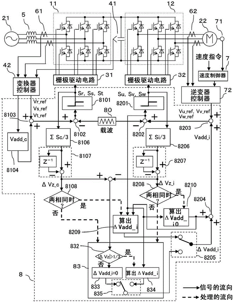 power conversion device