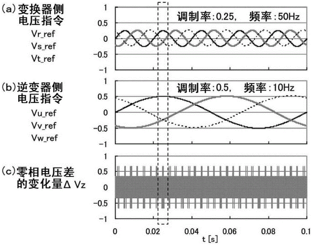 power conversion device