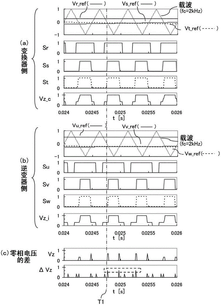 power conversion device