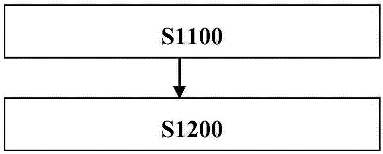 Method for producing carnallite from flotation tailing salt