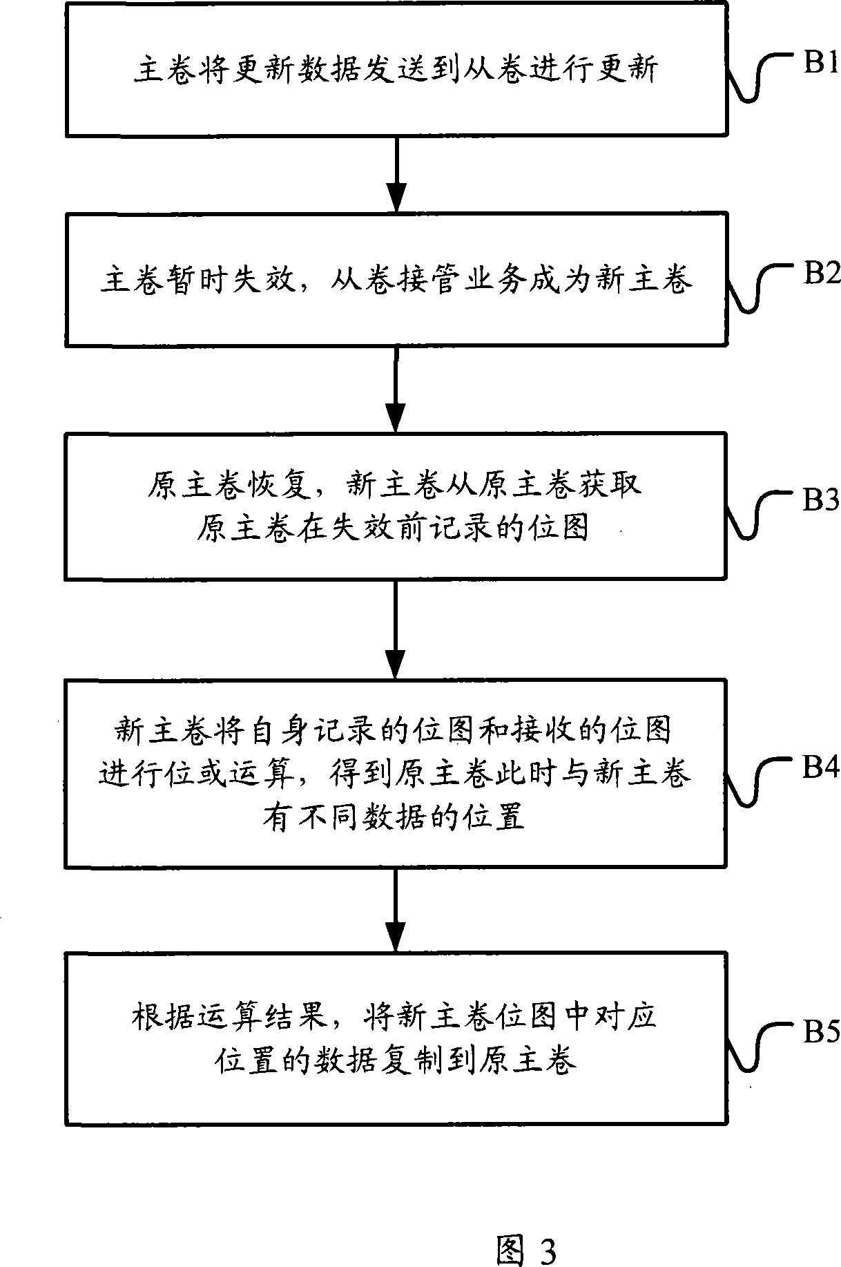 Image recovery method, storage equipment and network system