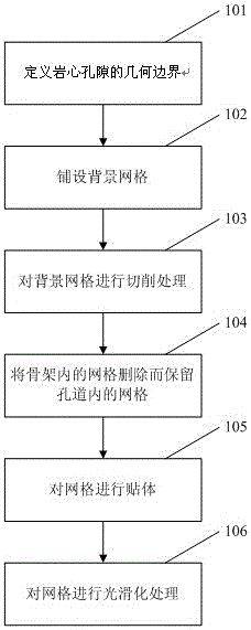 Mesh Subdivision Method for Complicated Pores in Rock Core