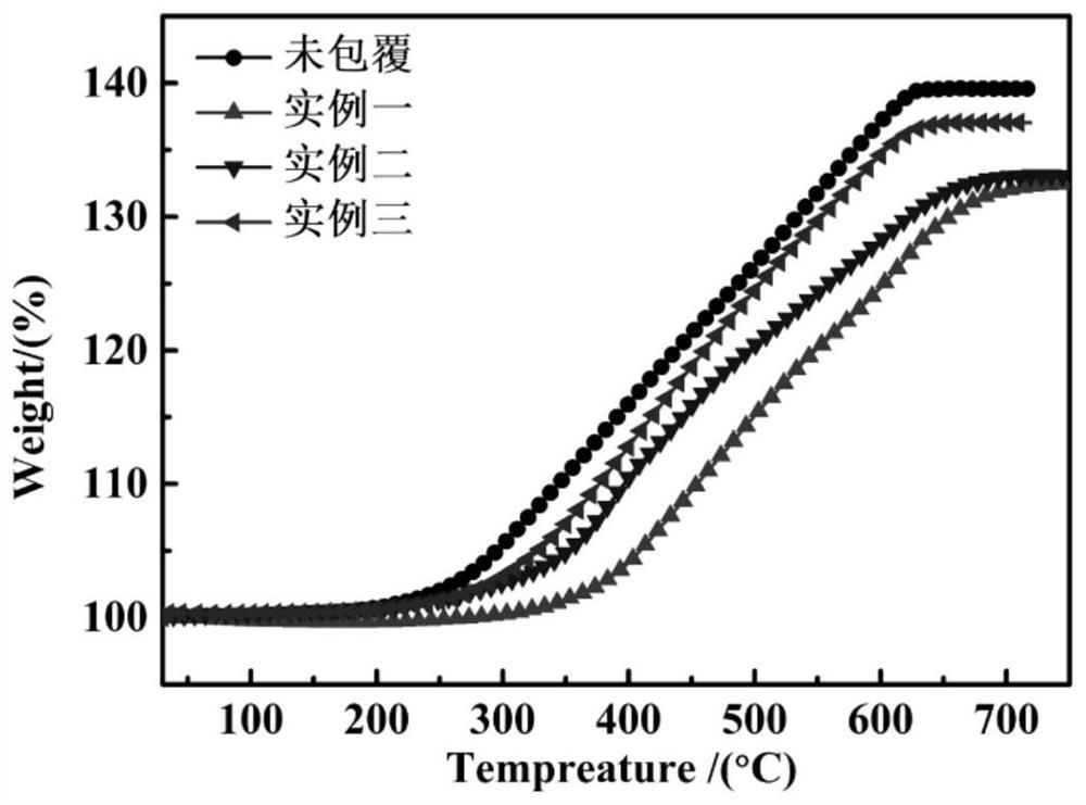 Organic-inorganic composite coated metal wave-absorbing filler and preparation method thereof