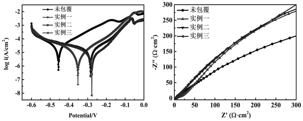 Organic-inorganic composite coated metal wave-absorbing filler and preparation method thereof