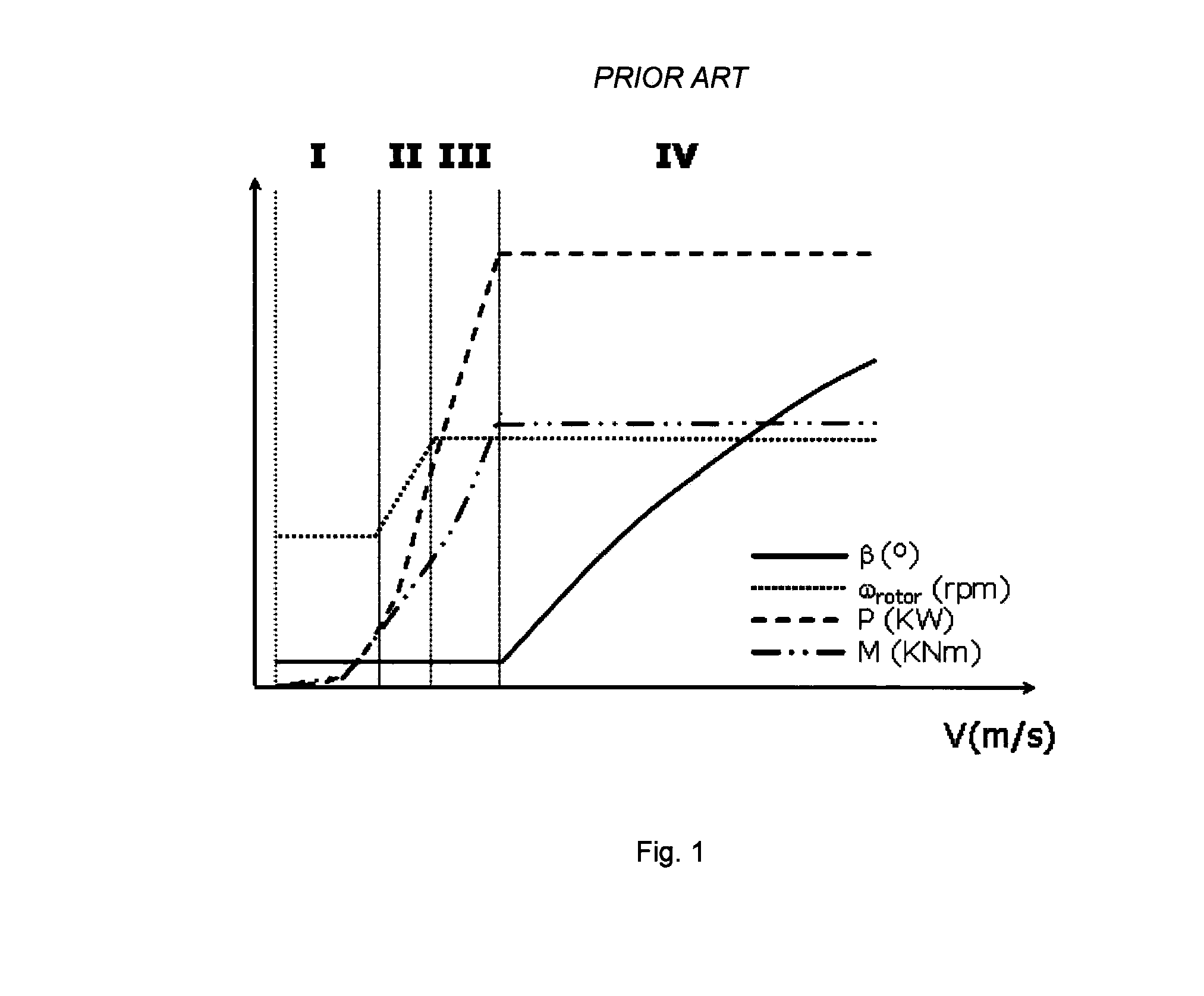 Methods of operating a wind turbine, and wind turbines