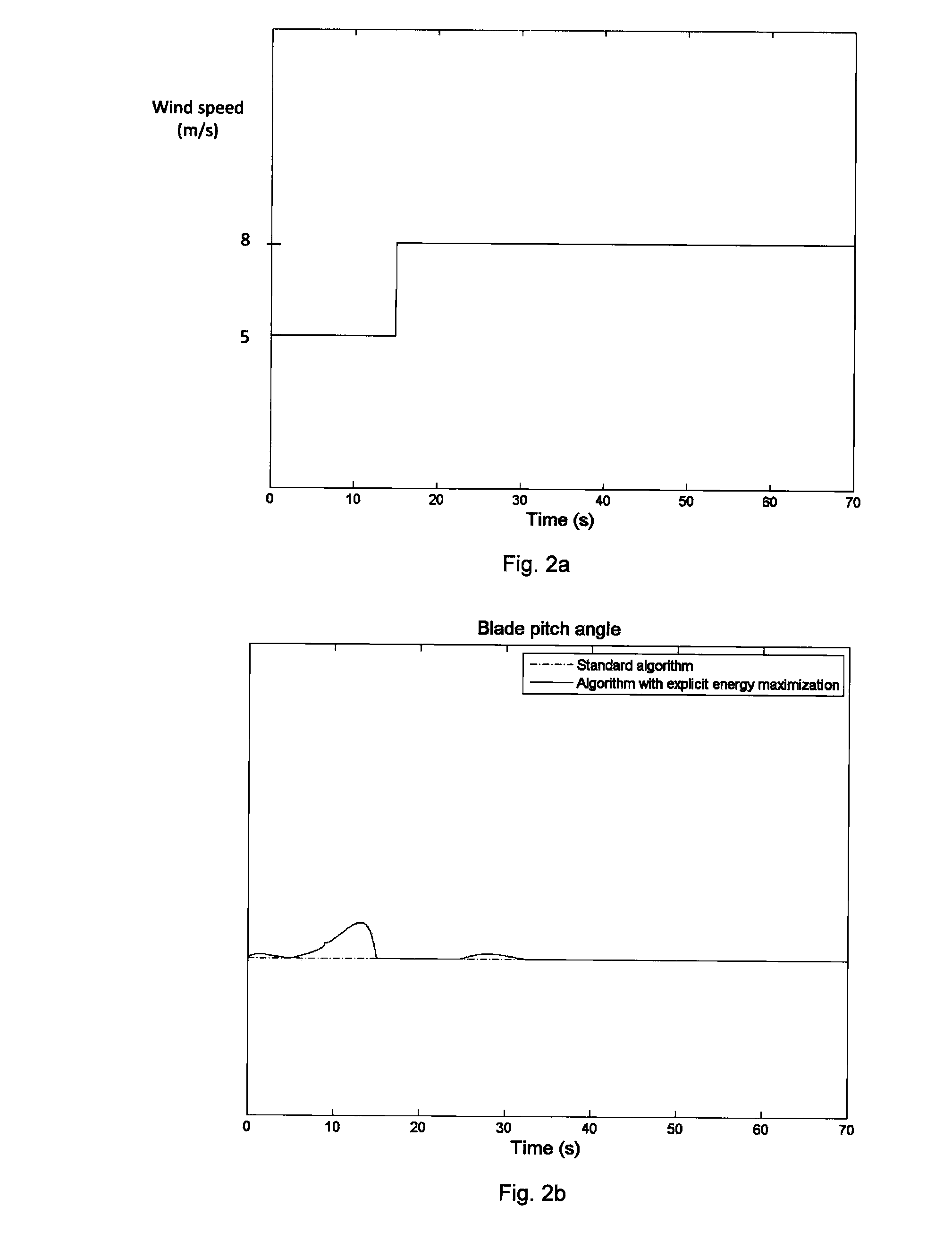 Methods of operating a wind turbine, and wind turbines