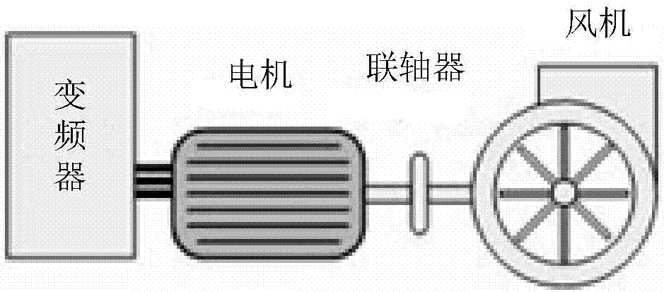 Safety analysis method of axis system during variable frequency operation of motor