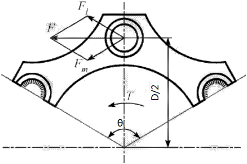 Safety analysis method of axis system during variable frequency operation of motor