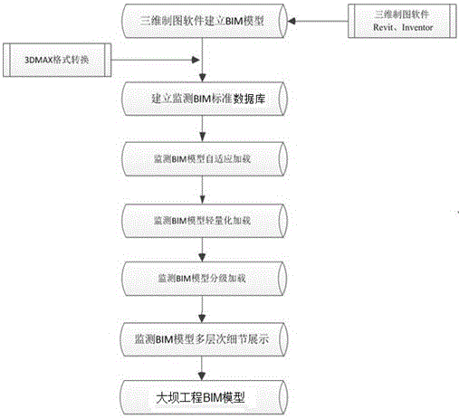 Method and system for quick loading and interacting of monitoring BIM model based on standard schematic handbook management