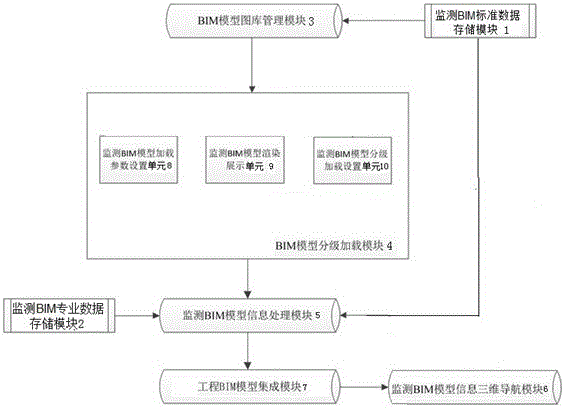 Method and system for quick loading and interacting of monitoring BIM model based on standard schematic handbook management