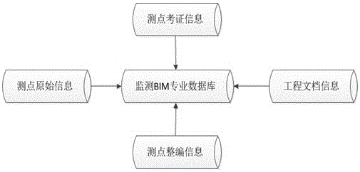 Method and system for quick loading and interacting of monitoring BIM model based on standard schematic handbook management