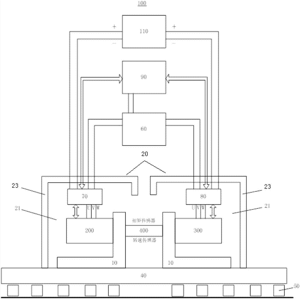 Testing device for electric drive system of vehicle