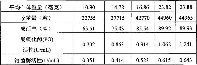 Energy-saving and emission reducing method for raising abalone seedlings