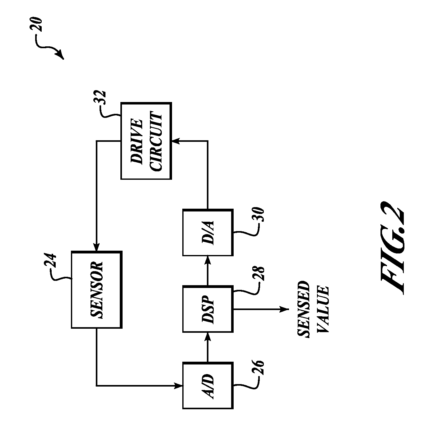 Systems and methods for improving data converters