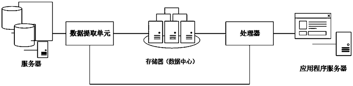 A distribution network fault emergency repair prediction analysis system and method