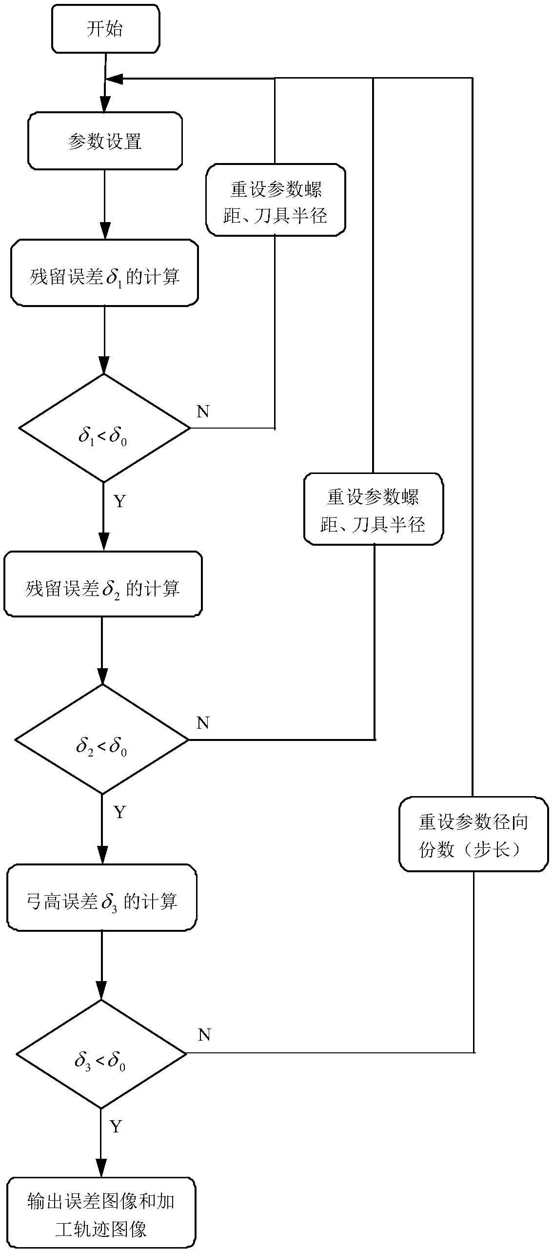 Helical cutter turning trajectory error prediction method