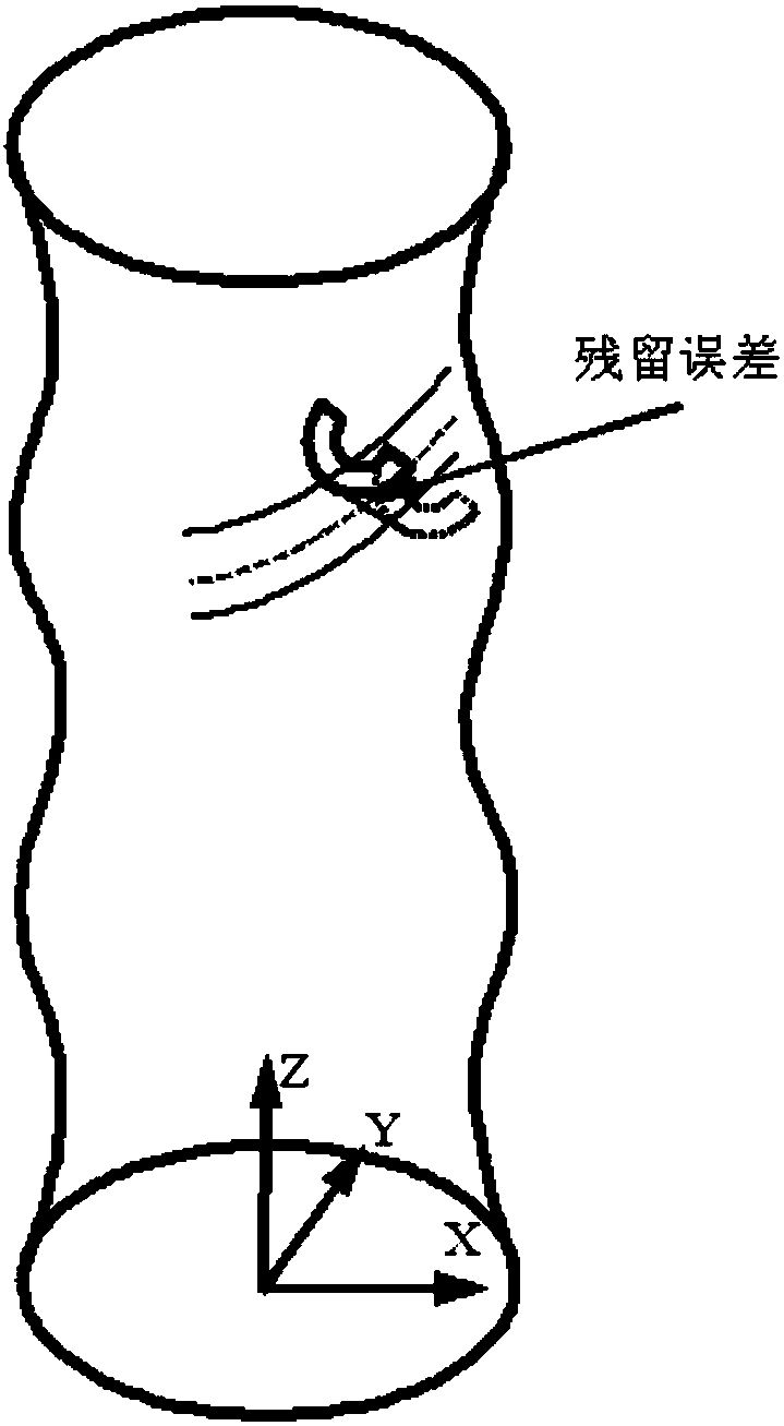 Helical cutter turning trajectory error prediction method