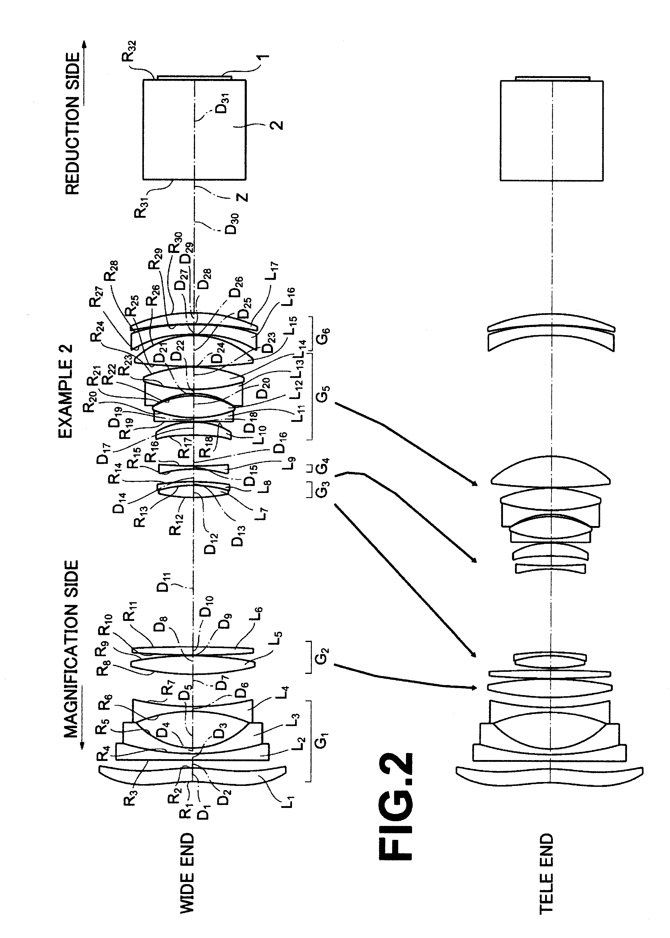 Zoom lens for projection and projection-type display device