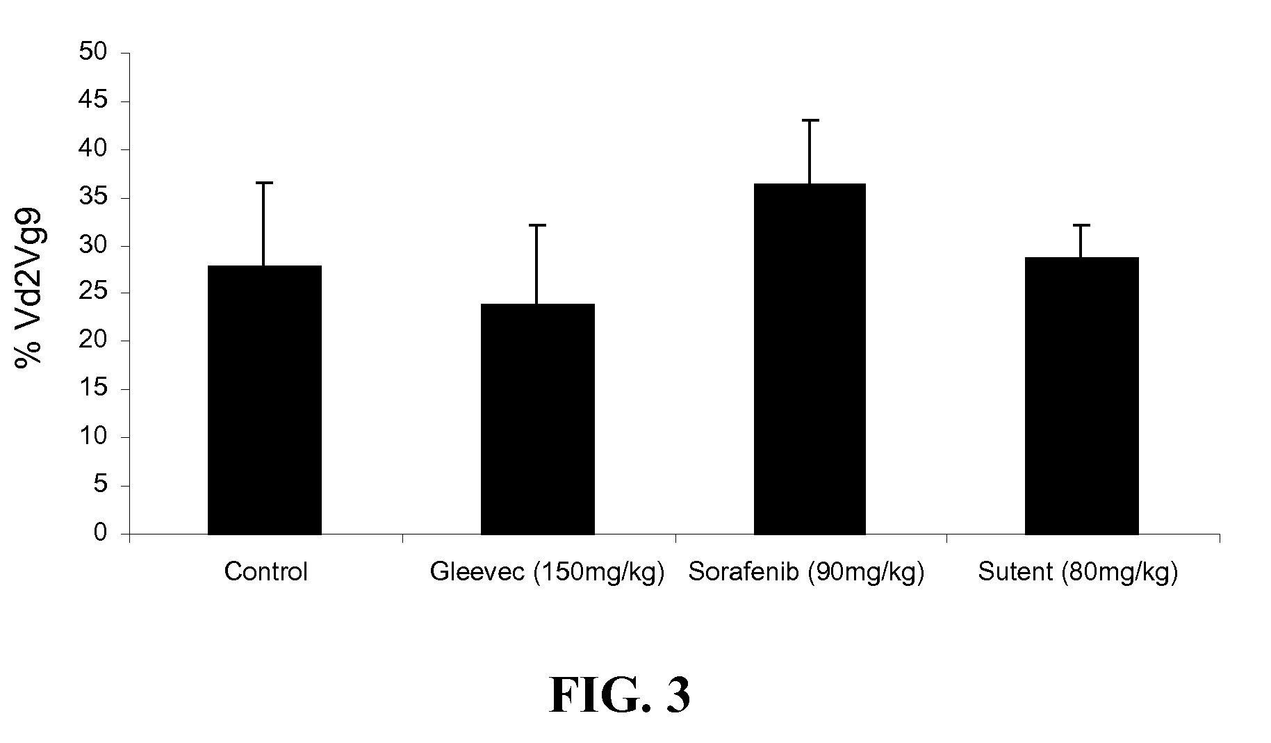 Methods of Using Phosphoantigen for the Treatment of Cancer