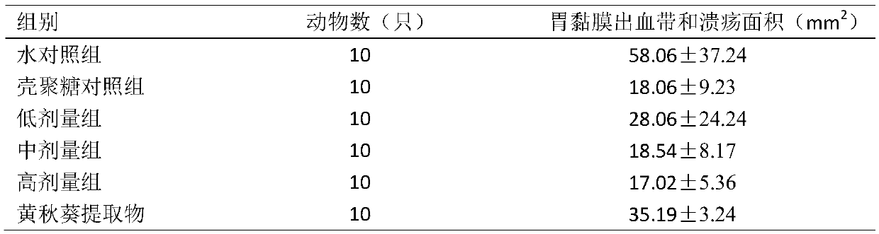 Liquid composition capable of protecting gastric mucosae on basis of fermented juice of hibisus essulentus L. and preparation method