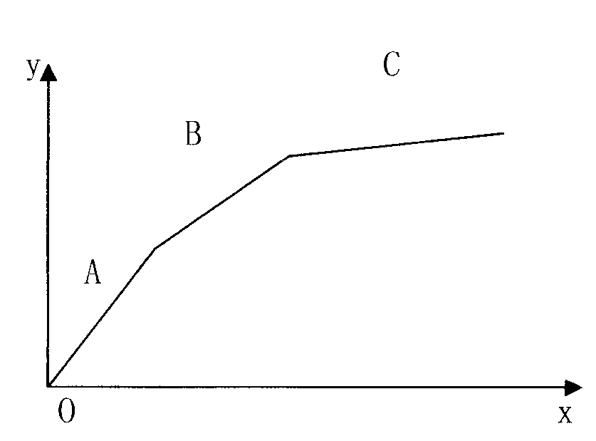 Infrared chart digital signal processing system and method