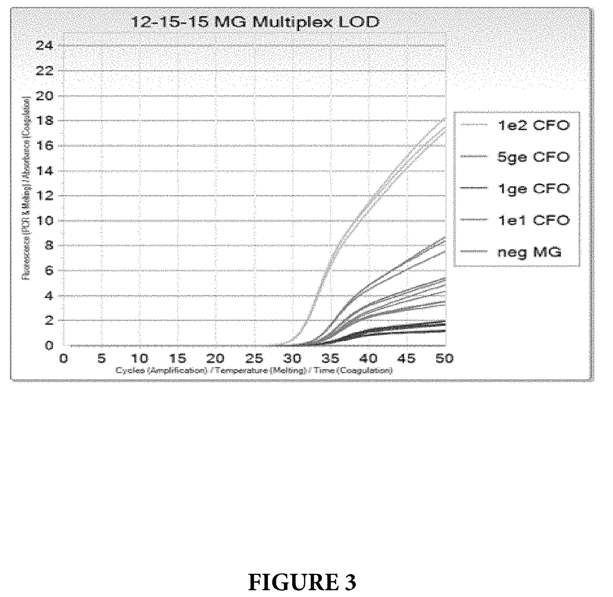 Compositions and methods for detection of mycoplasma genitalium