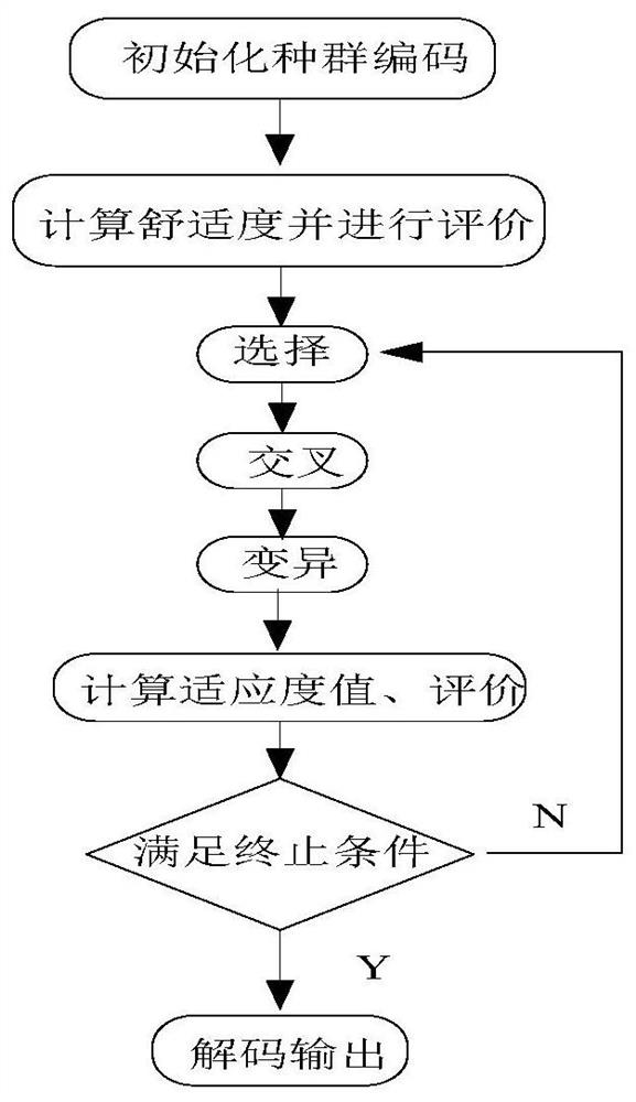 Optimization method and system for participation of energy storage power station group in power system AGC