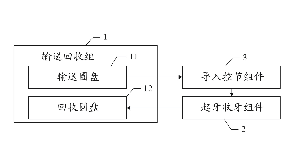 Inner hole toothing device for flexible strips