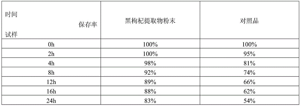 Lycium ruthenicum Murr effervescent tablet and preparation method thereof