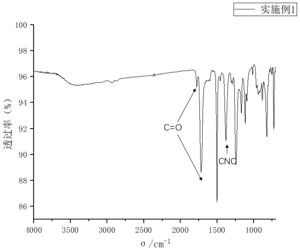 A kind of polyimide film, preparation method and application thereof