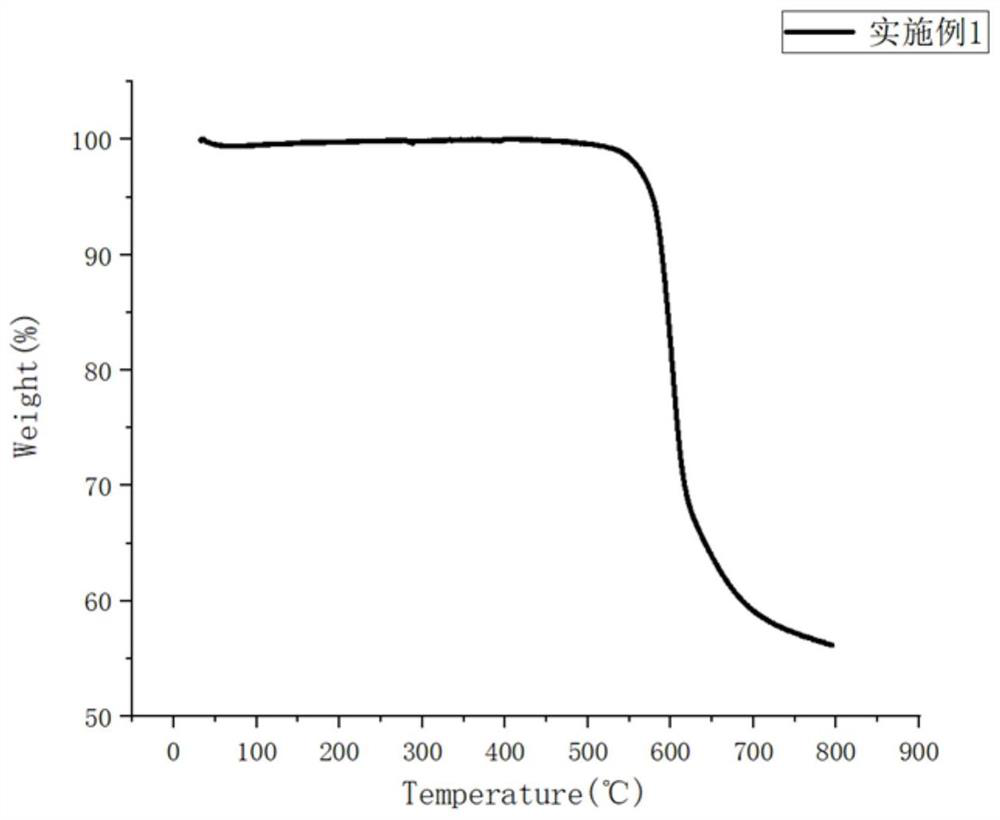 A kind of polyimide film, preparation method and application thereof