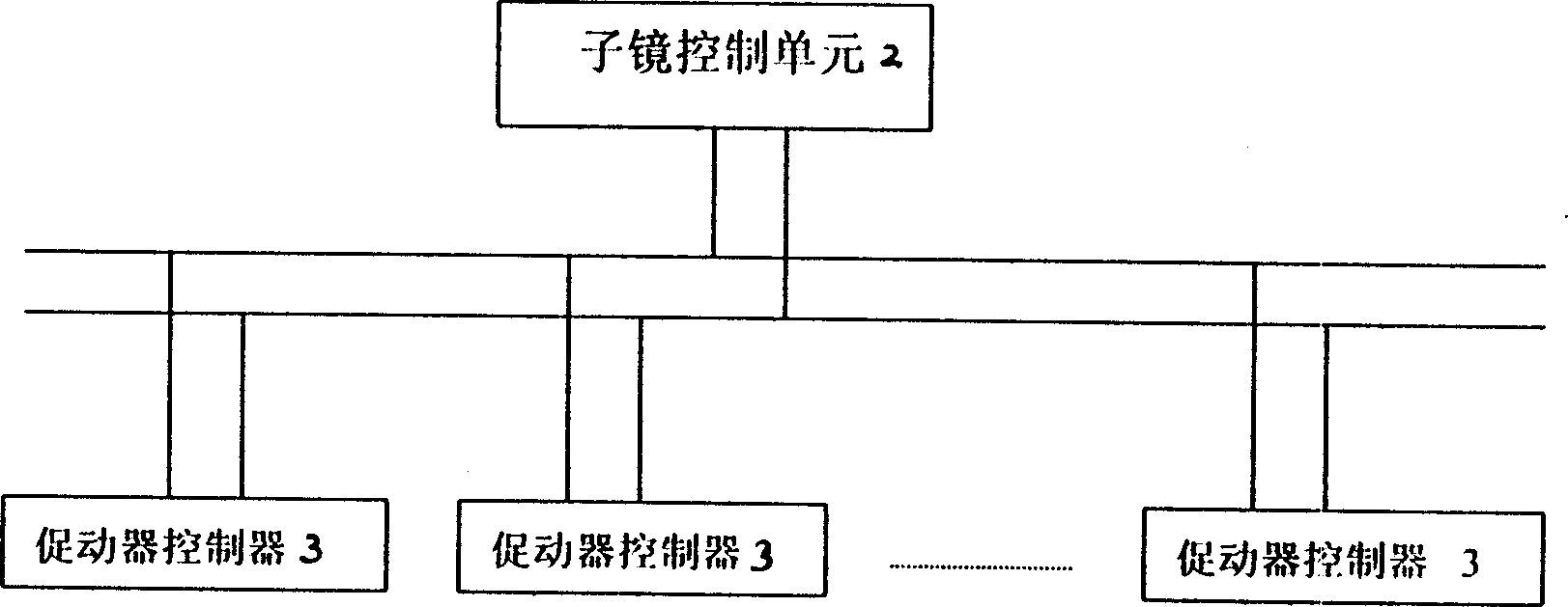 Positive optical controller of reflective schmidt correcting plate