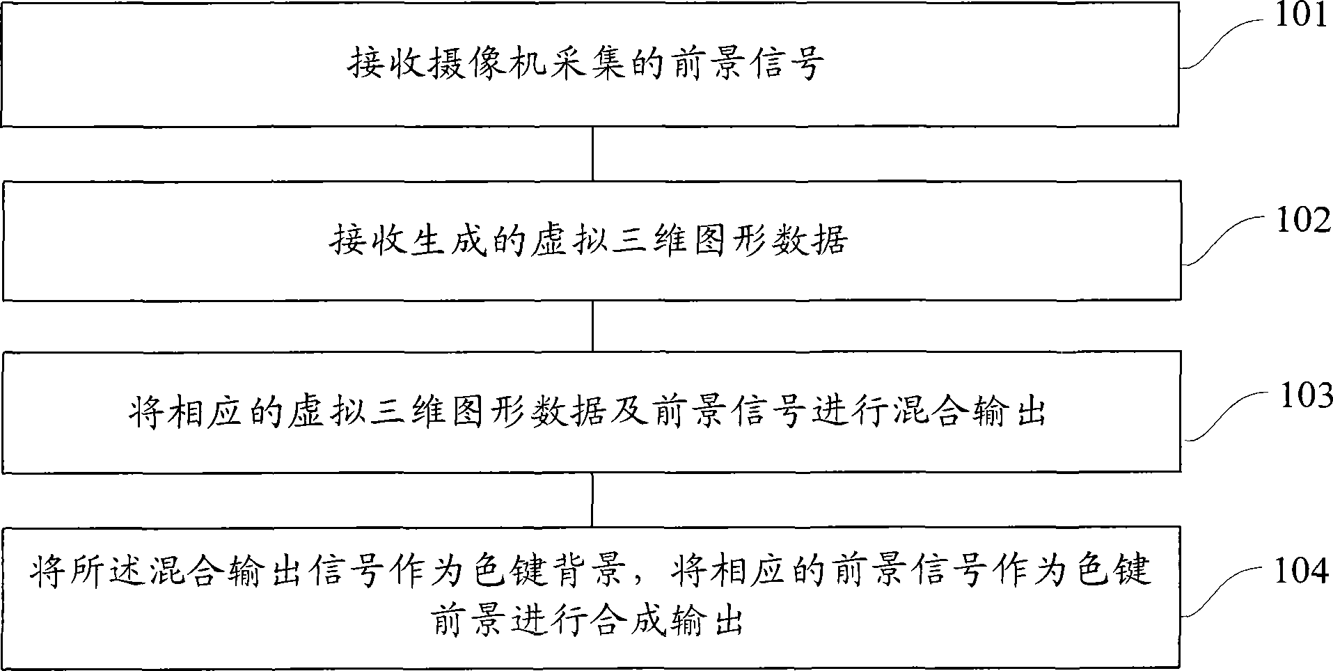 Method and device for color key synthesis in virtual sports system