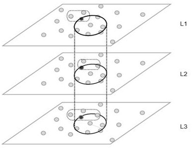 Matrix decomposition recommendation algorithm fusing multi-dimensional social information